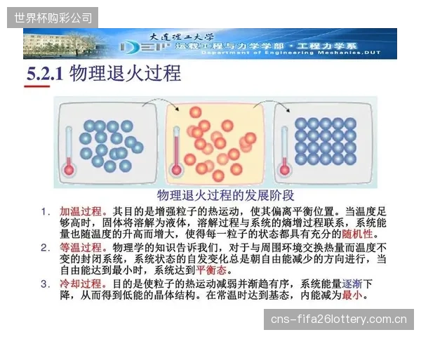 基于计算机的模拟退火算法正在精确预测UHMW-PE在热处理过程中的应力释放曲线,逐步取代以往依赖老师傅个人经验的传统手工作坊式生产 基于计算机的模拟退火算法正在精确预测UHMW-PE在热处理过程中的应力释放曲线,逐步取代以往依赖老师傅个人经验的传统手工作坊式生产